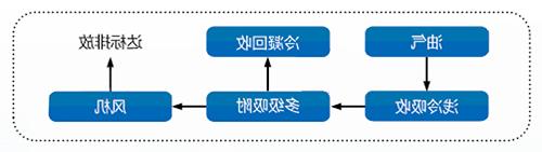 工艺流程